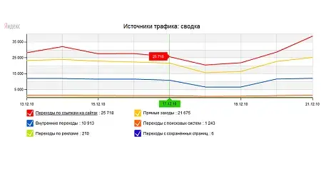 Считаем покупателей: статистика и аналитика