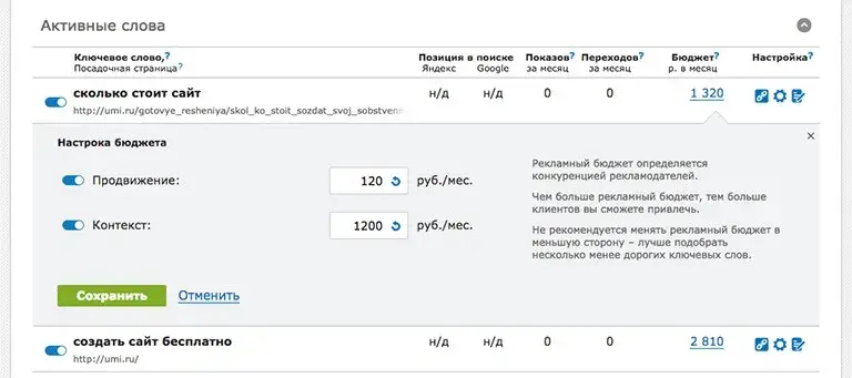 Как раскрутить сайт посредством Яндекс.Директа - UMI