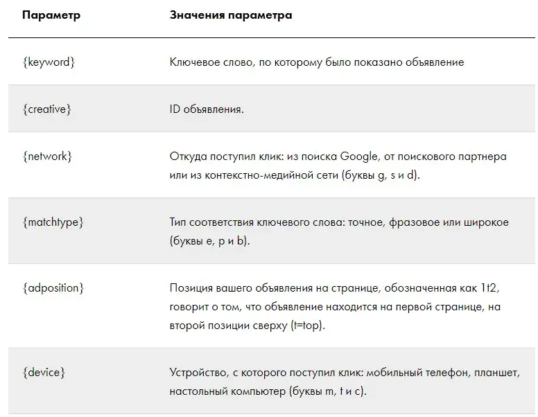 Динамические переменные UTM-меток Google Adwords