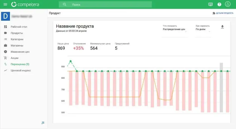 Отчеты сервис мониторинга цен конкурентов Competera