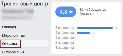 Отзывы об услуге на странице