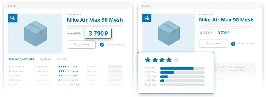 Сервис мониторинга цен конкурентов Metacommerce