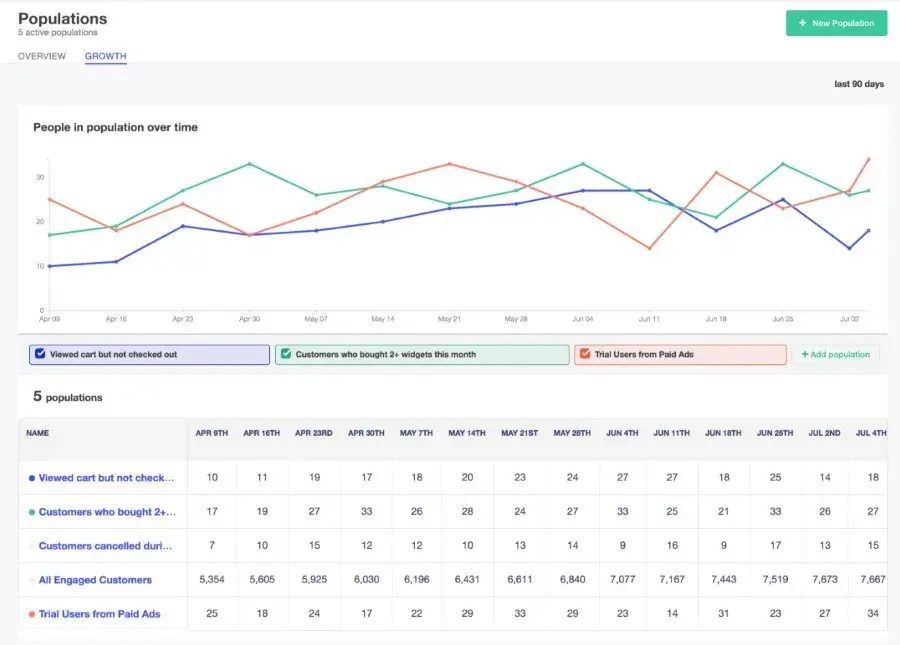 Аналитическая система Kissmetrics - UMI