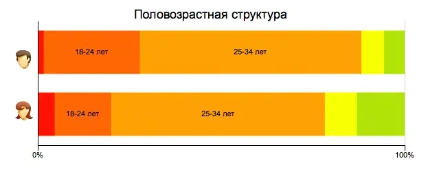 Половозрастная структура