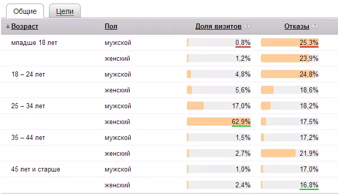 Возрастные группы