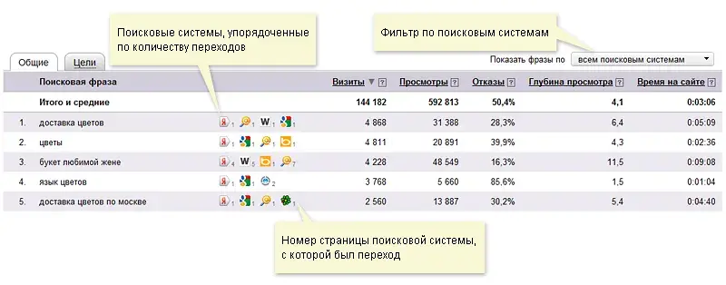 Фильтр по поисковым системам