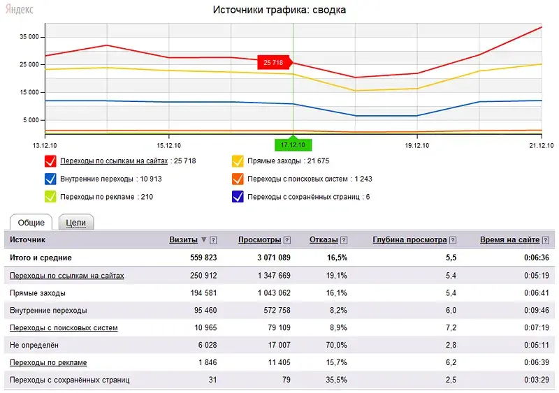 Источники трафика