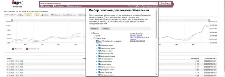 Ремонт холодильников в Санкт-Петербурге