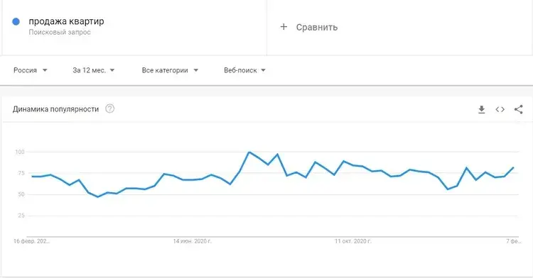 Проверка актуальности в Гугле