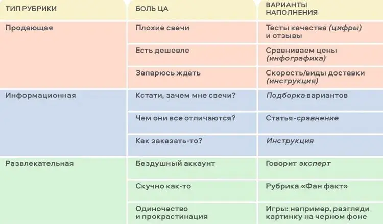 Контент-план рубрикатор