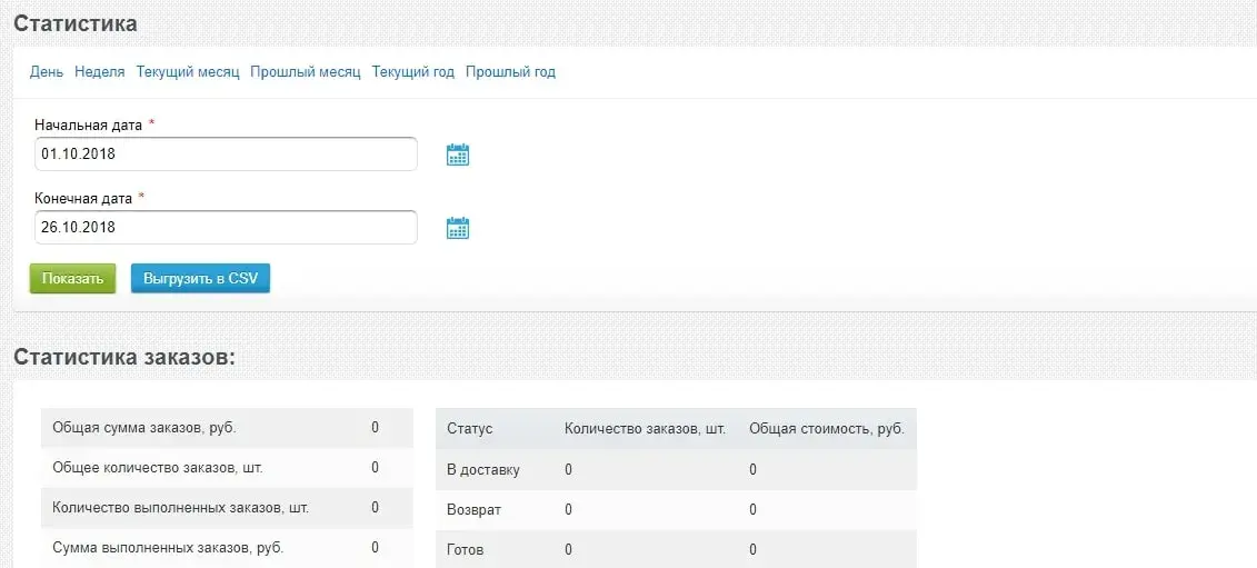 Сводная информация по заказам вашего интернет-магазина