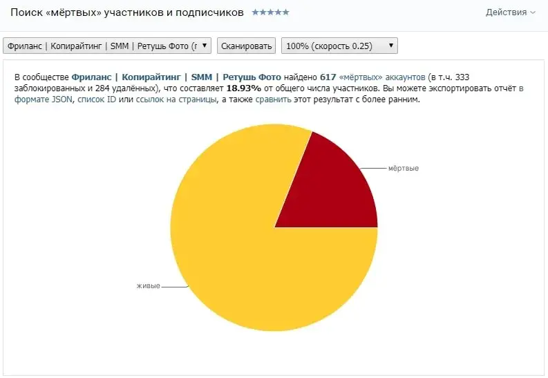 Определение мёртвых участников и подписчиков групп ВК