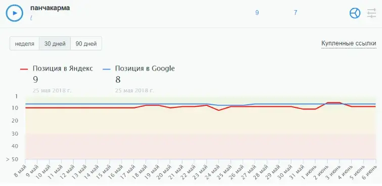 Поисковое продвижение