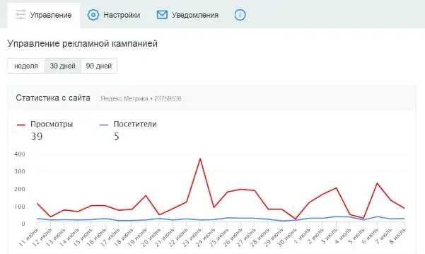 Посещаемость сайта