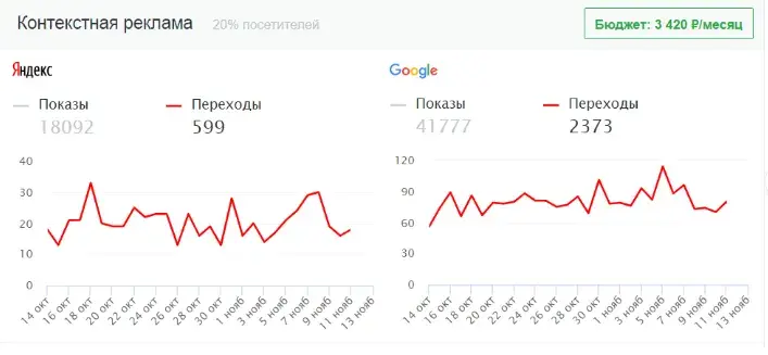 Контекстная реклама