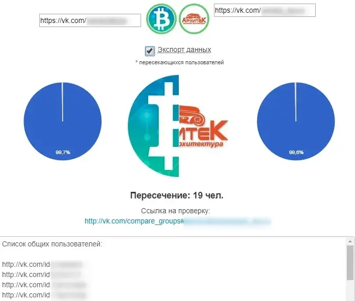 Сравнение аудитории групп ВК